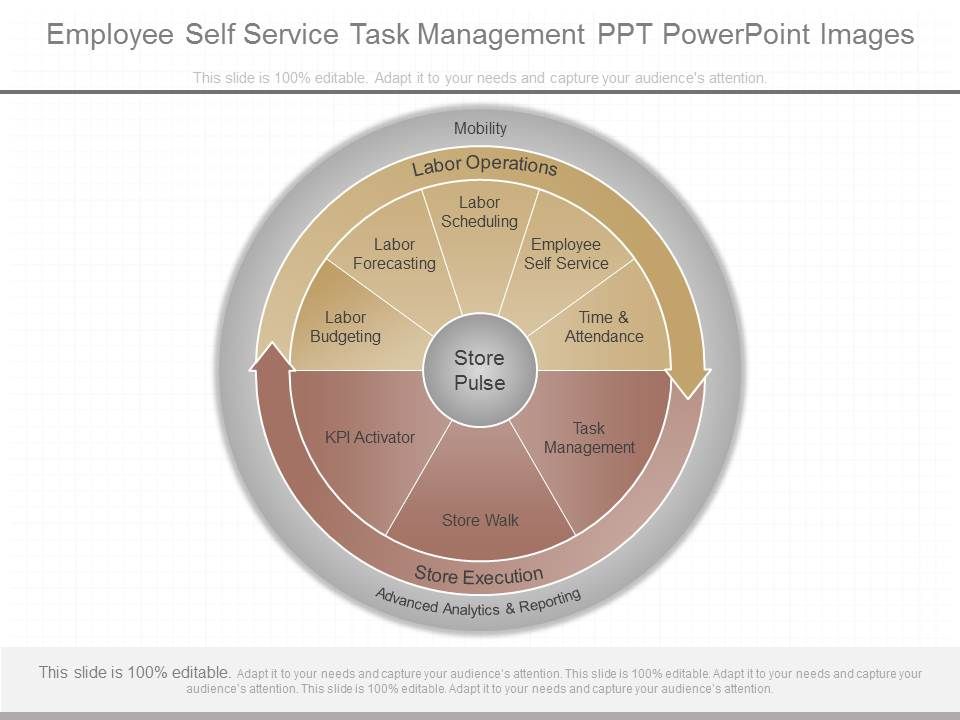 Employee_Self_Service_Task_Management_Ppt_Powerpoint_Images_1.jpg