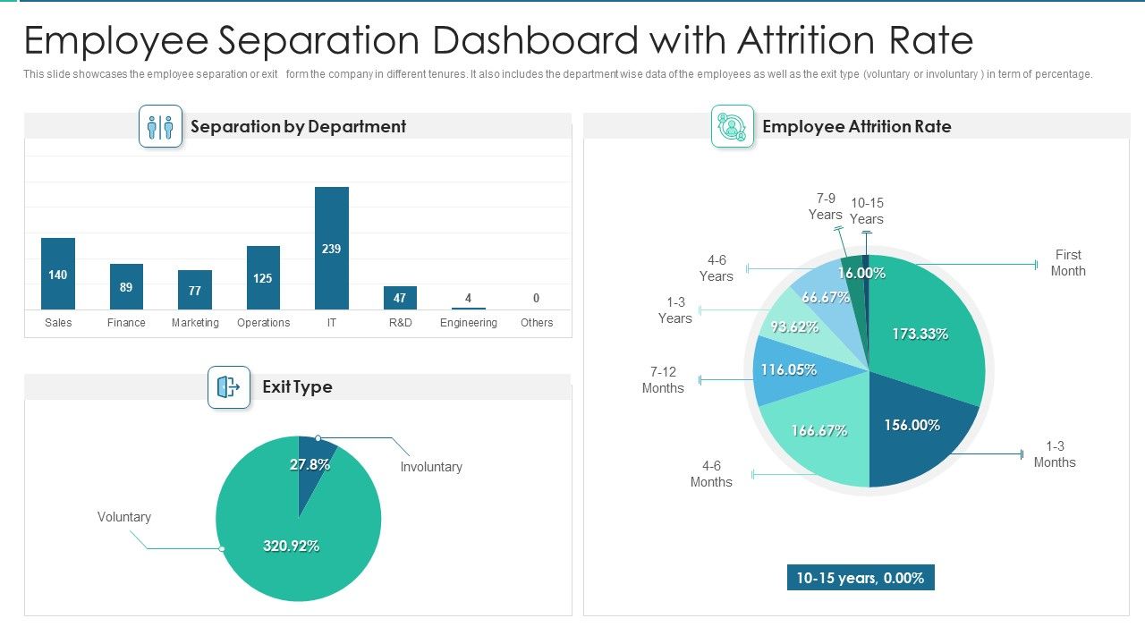 Employee_Separation_Dashboard_With_Attrition_Rate_Elements_PDF_Slide_1.jpg