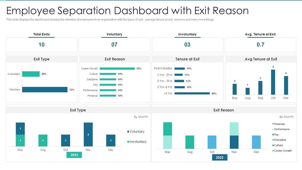Employee_Separation_Dashboard_With_Exit_Reason_Rules_PDF_Slide_1.jpg
