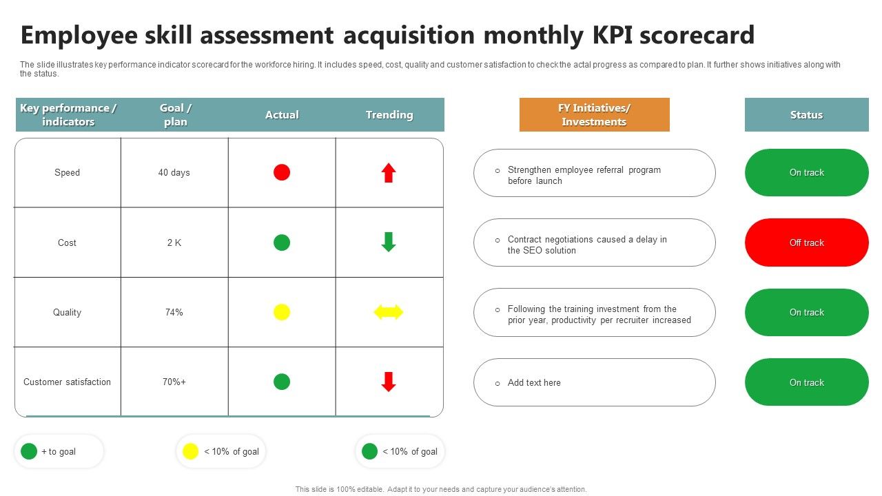 Employee_Skill_Assessment_Acquisition_Monthly_KPI_Scorecard_Ppt_Gallery_Backgrounds_PDF_Slide_1.jpg