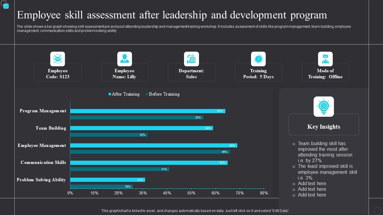 Employee_Skill_Assessment_After_Leadership_And_Development_Program_Themes_PDF_Slide_1.jpg