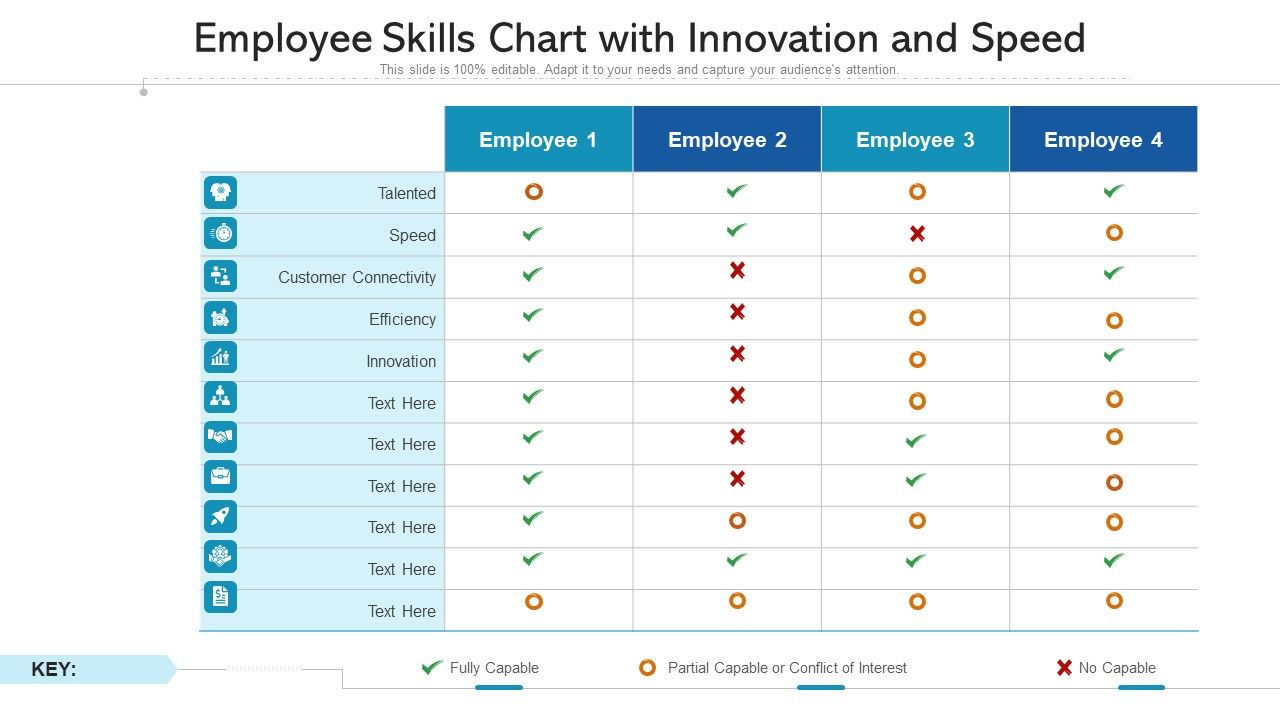Employee_Skills_Chart_With_Innovation_And_Speed_Ppt_Outline_Microsoft_PDF_Slide_1.jpg