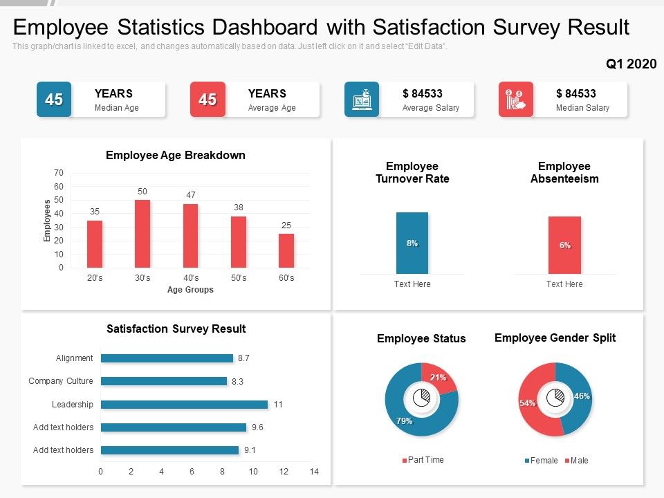 Employee_Statistics_Dashboard_With_Satisfaction_Survey_Result_Ppt_PowerPoint_Presentation_Portfolio_Slide_Download_PDF_Slide_1.jpg