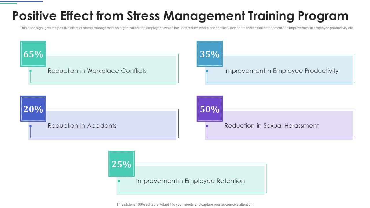 Employee_Stress_Management_Methods_Positive_Effect_From_Stress_Management_Training_Program_Information_PDF_Slide_1.jpg