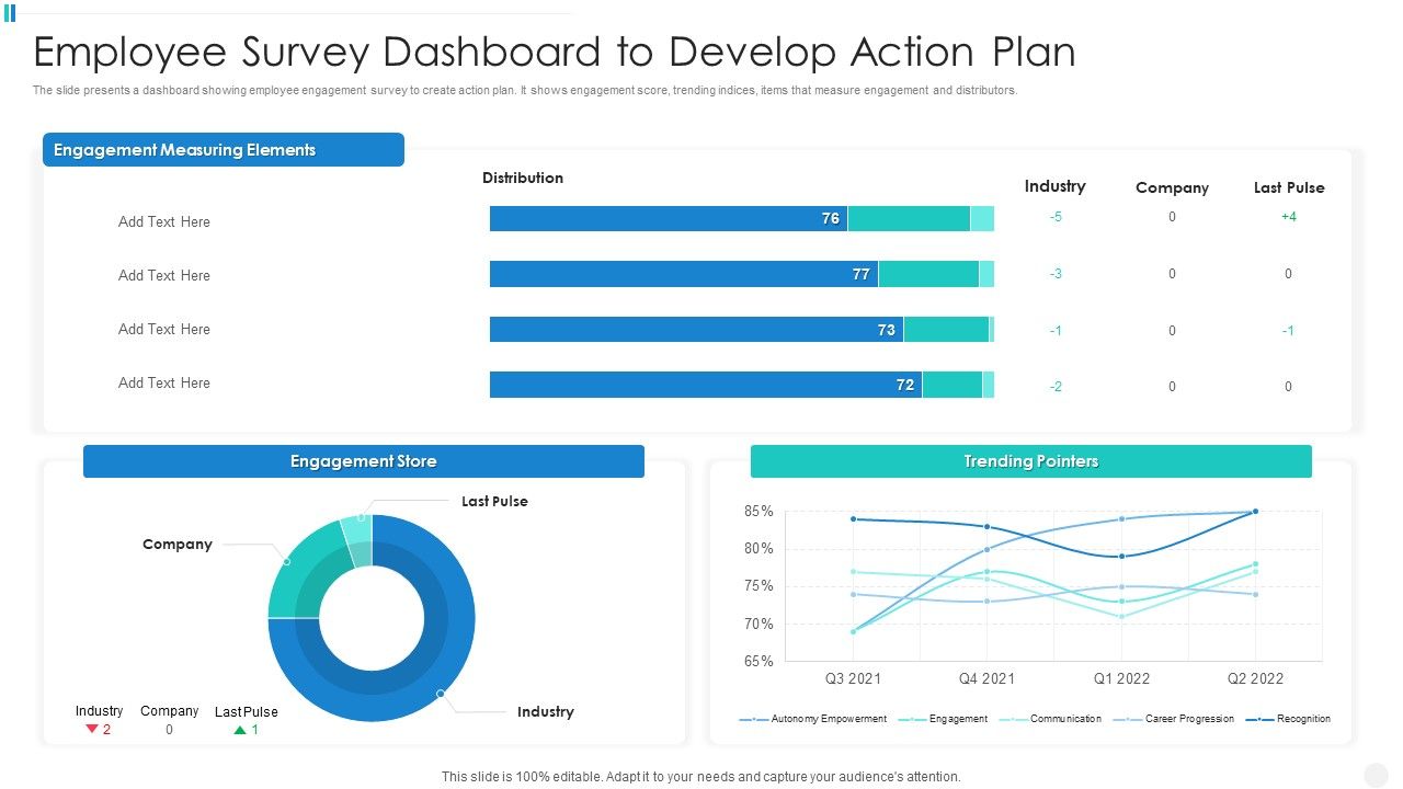 Employee_Survey_Dashboard_To_Develop_Action_Plan_Infographics_PDF_Slide_1.jpg