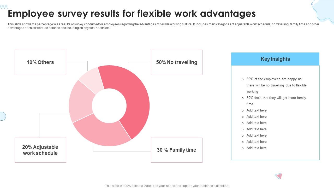 Employee_Survey_Results_For_Flexible_Work_Advantages_Ppt_Infographic_Template_Guidelines_PDF_Slide_1.jpg