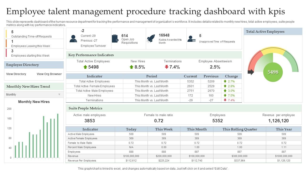 Employee_Talent_Management_Procedure_Tracking_Dashboard_With_Kpis_Download_PDF_Slide_1.jpg