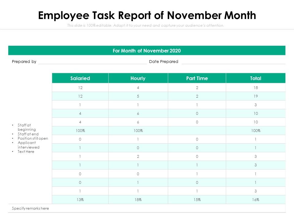 Employee_Task_Report_Of_November_Month_Ppt_PowerPoint_Presentation_Model_Show_PDF_Slide_1.jpg