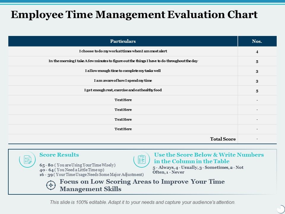 Employee_Time_Management_Evaluation_Chart_Ppt_PowerPoint_Presentation_File_Graphic_Images_Slide_1.jpg