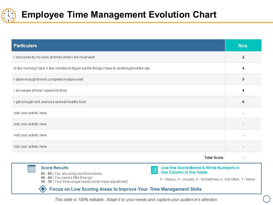 Employee_Time_Management_Evolution_Chart_Ppt_PowerPoint_Presentation_Slides_Outfit_Slide_1.jpg