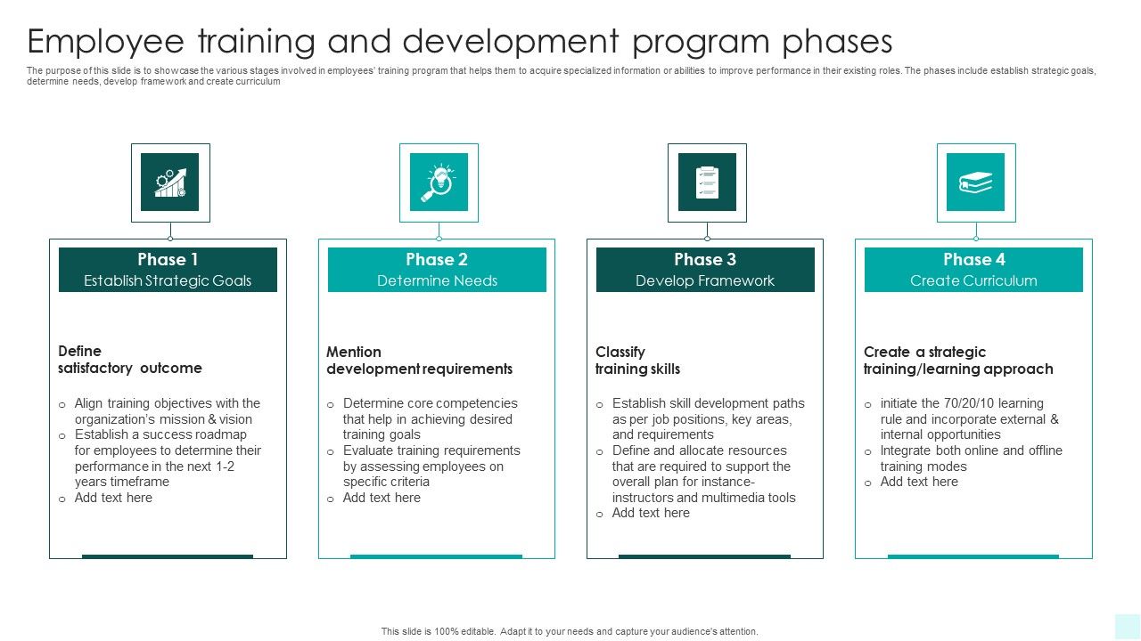 Employee_Training_And_Development_Program_Phases_Designs_PDF_Slide_1.jpg