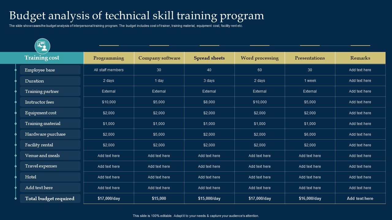 Employee_Training_And_Development_Strategy_Budget_Analysis_Of_Technical_Skill_Training_Program_Ideas_PDF_Slide_1.jpg