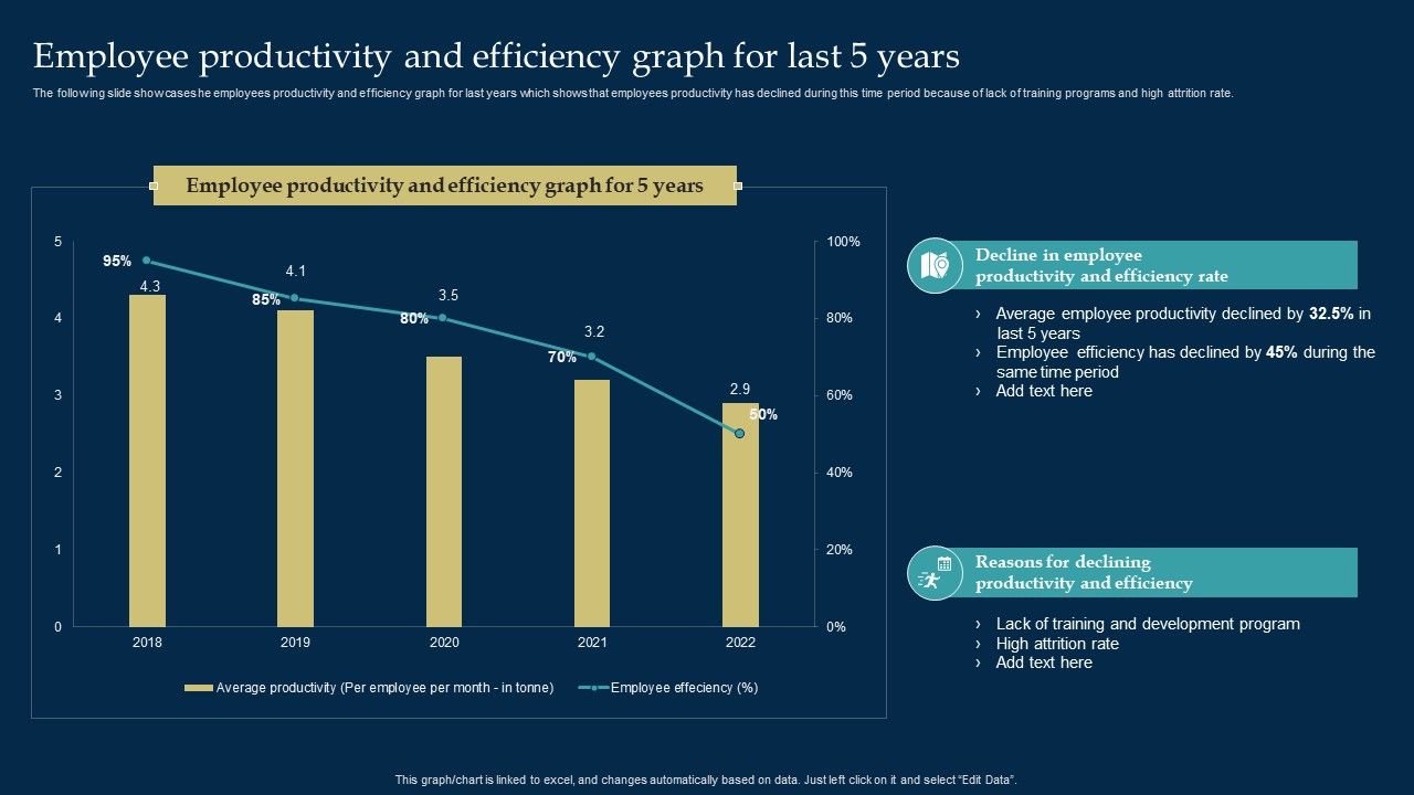 Employee_Training_And_Development_Strategy_Employee_Productivity_And_Efficiency_Graph_For_Last_5_Years_Graphics_PDF_Slide_1.jpg
