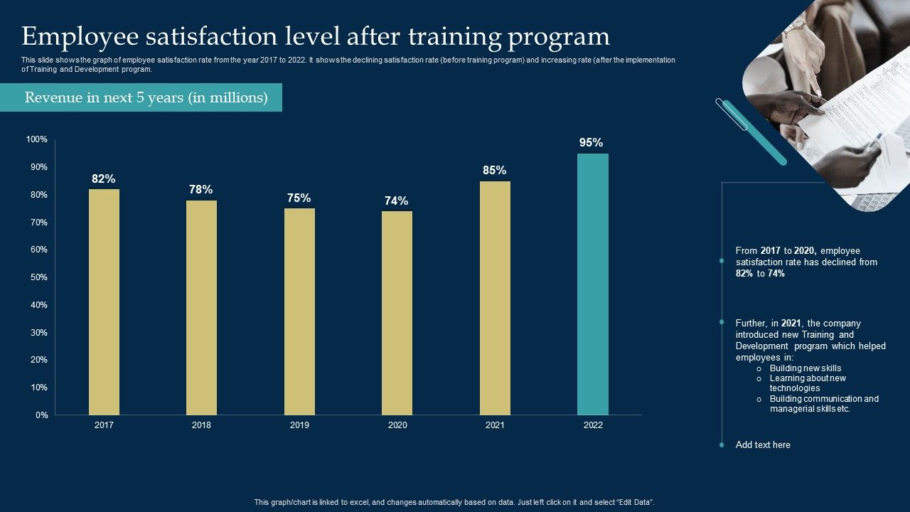 Employee_Training_And_Development_Strategy_Employee_Satisfaction_Level_After_Training_Program_Rules_PDF_Slide_1.jpg