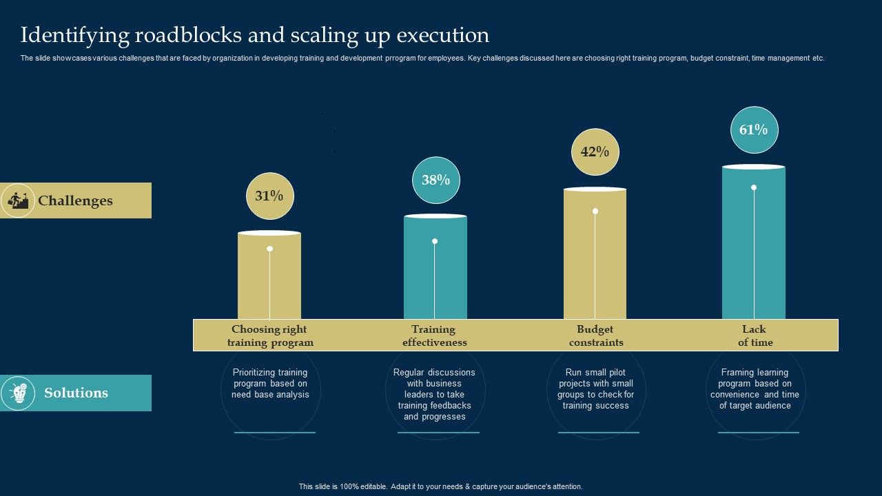 Employee_Training_And_Development_Strategy_Identifying_Roadblocks_And_Scaling_Up_Execution_Topics_PDF_Slide_1.jpg