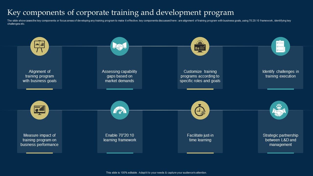 Employee_Training_And_Development_Strategy_Key_Components_Of_Corporate_Training_And_Development_Program_Demonstration_PDF_Slide_1.jpg