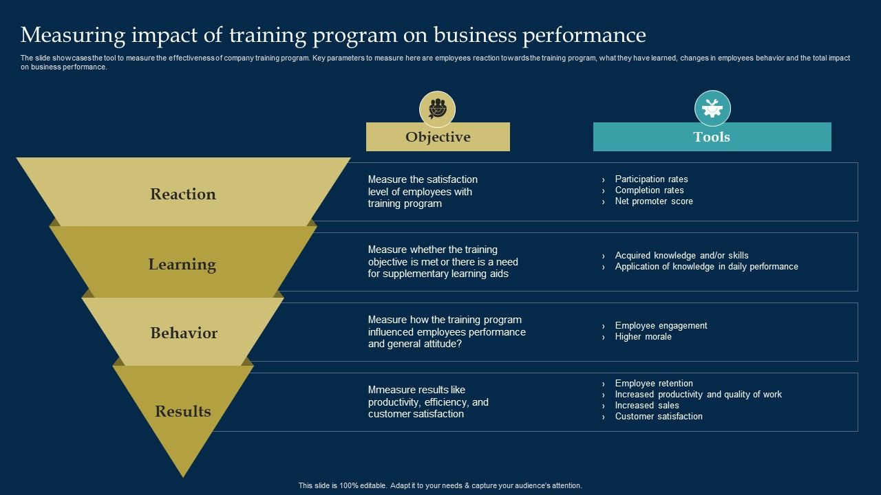 Employee_Training_And_Development_Strategy_Measuring_Impact_Of_Training_Program_On_Business_Performance_Brochure_PDF_Slide_1.jpg