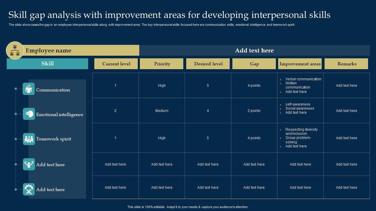 Employee_Training_And_Development_Strategy_Skill_Gap_Analysis_With_Improvement_Areas_For_Developing_Interpersonal_Skills_Graphics_PDF_Slide_1.jpg