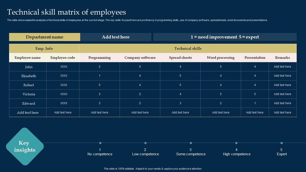 Employee_Training_And_Development_Strategy_Technical_Skill_Matrix_Of_Employees_Background_PDF_Slide_1.jpg
