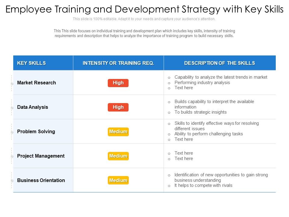 Employee_Training_And_Development_Strategy_With_Key_Skills_Ppt_PowerPoint_Presentation_Gallery_Demonstration_PDF_Slide_1.jpg