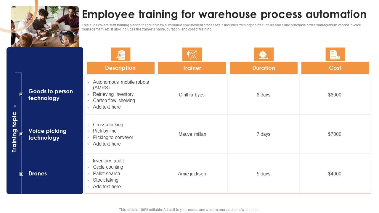 Employee_Training_For_Warehouse_Process_Automation_Optimizing_Automated_Supply_Chain_And_Logistics_Themes_PDF_Slide_1.jpg