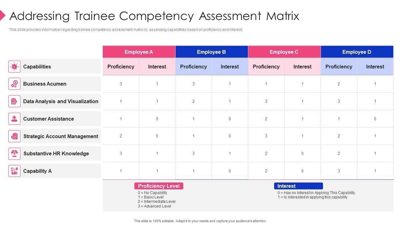 Employee_Training_Playbook_Addressing_Trainee_Competency_Assessment_Matrix_Rules_PDF_Slide_1.jpg