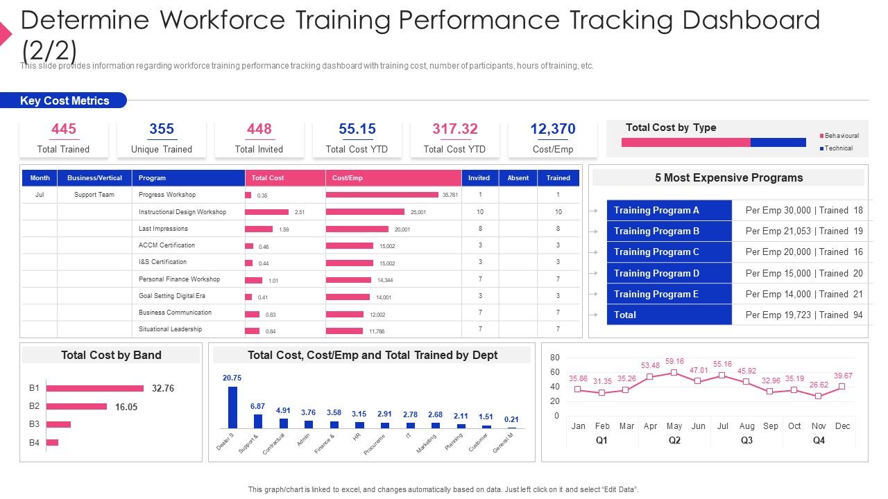 Employee_Training_Playbook_Determine_Workforce_Training_Performance_Tracking_Dashboard_Cost_Guidelines_PDF_Slide_1.jpg