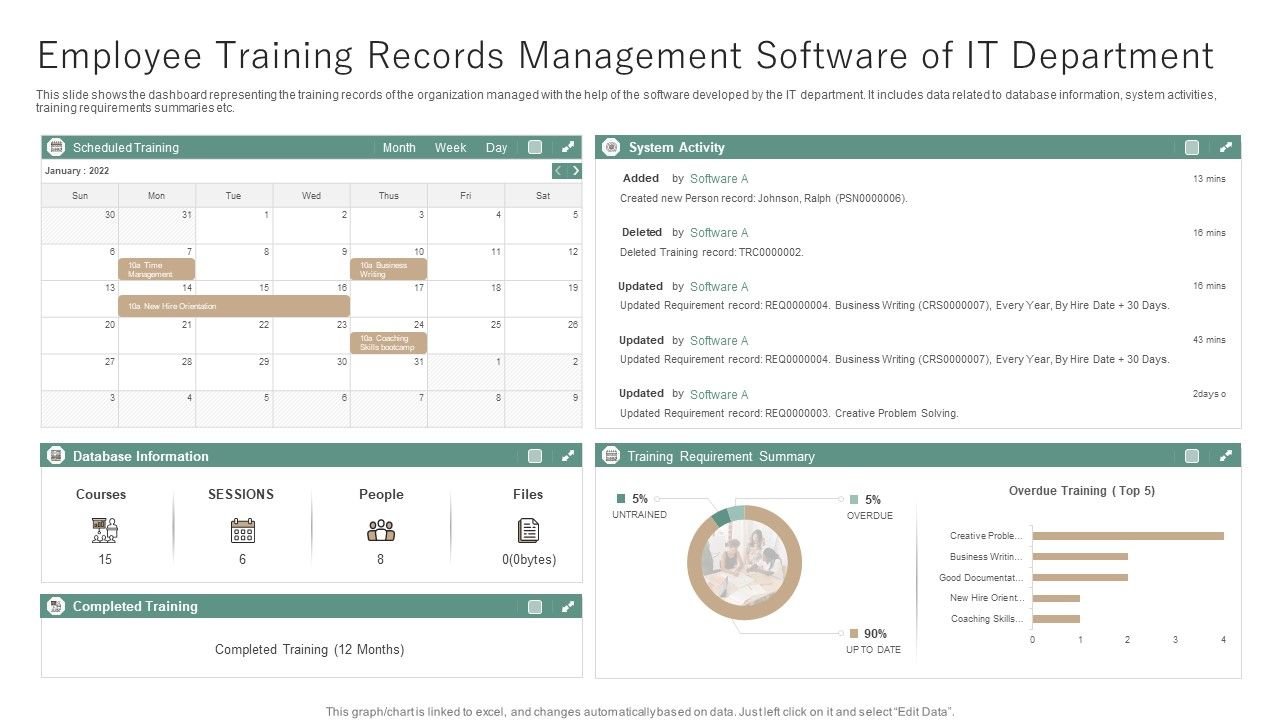 Employee_Training_Records_Management_Software_Of_IT_Department_Ppt_File_Layout_PDF_Slide_1.jpg