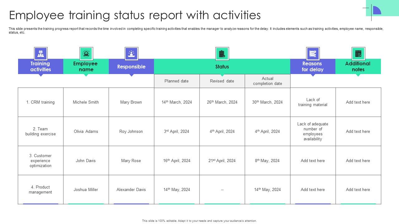 Employee_Training_Status_Report_With_Activities_Infographics_PDF_Slide_1.jpg
