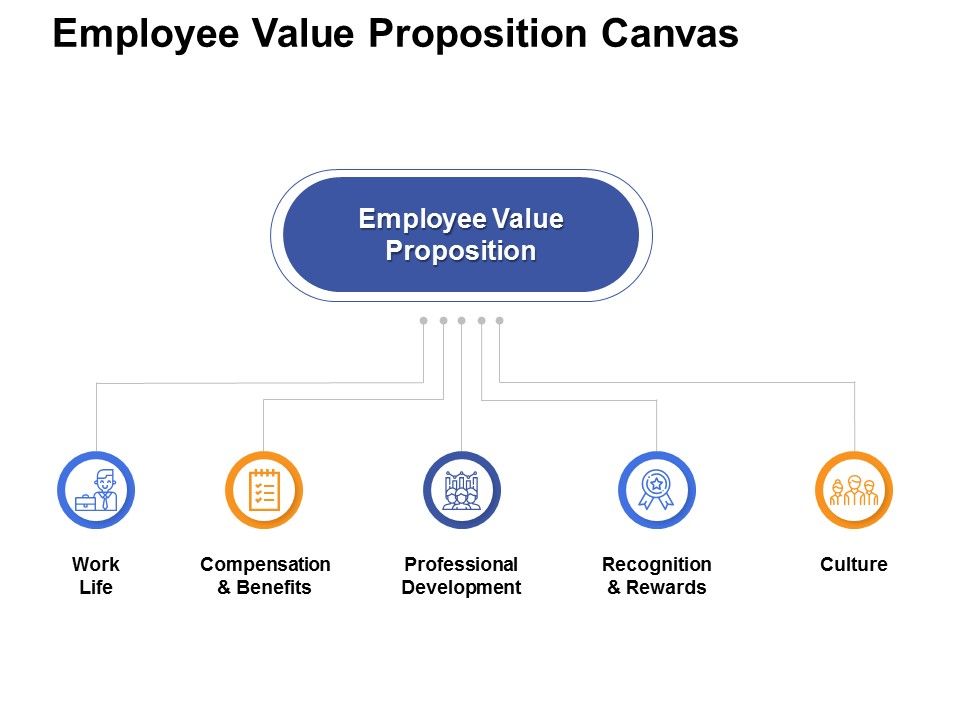 Employee_Value_Proposition_Canvas_Ppt_PowerPoint_Presentation_File_Design_Ideas_Slide_1.jpg