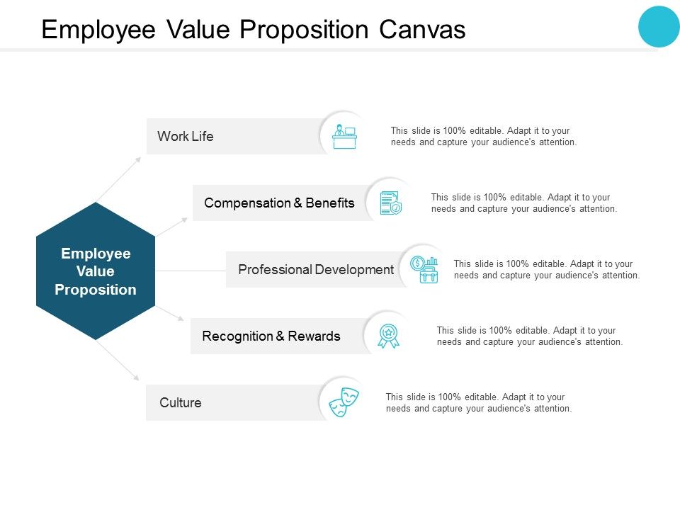 Employee_Value_Proposition_Canvas_Ppt_PowerPoint_Presentation_File_Layouts_Slide_1.jpg
