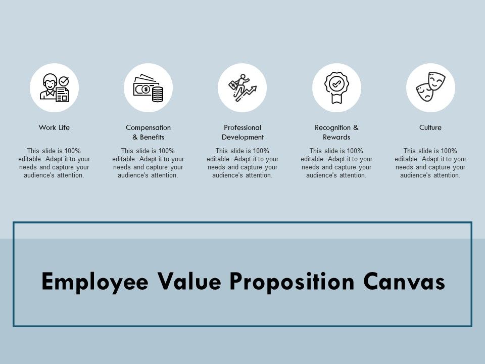 Employee_Value_Proposition_Canvas_Ppt_PowerPoint_Presentation_Infographic_Template_Skills_Slide_1.jpg