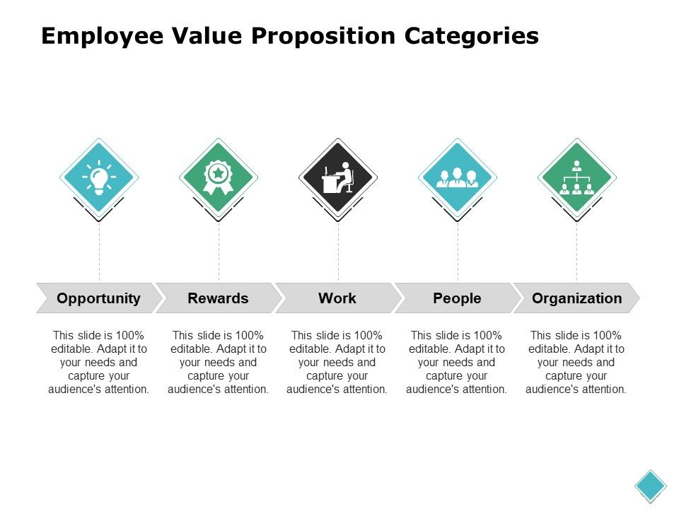 Employee_Value_Proposition_Categories_Ppt_PowerPoint_Presentation_Professional_Graphics_Slide_1.jpg