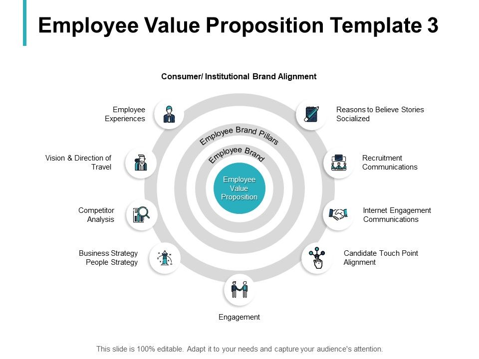 Employee_Value_Proposition_Communications_Ppt_PowerPoint_Presentation_Professional_Clipart_Images_Slide_1.jpg