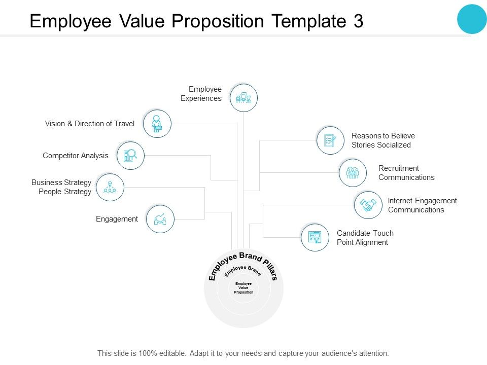 Employee_Value_Proposition_Competitor_Analysis_Ppt_PowerPoint_Presentation_Slides_Designs_Download_Slide_1.jpg