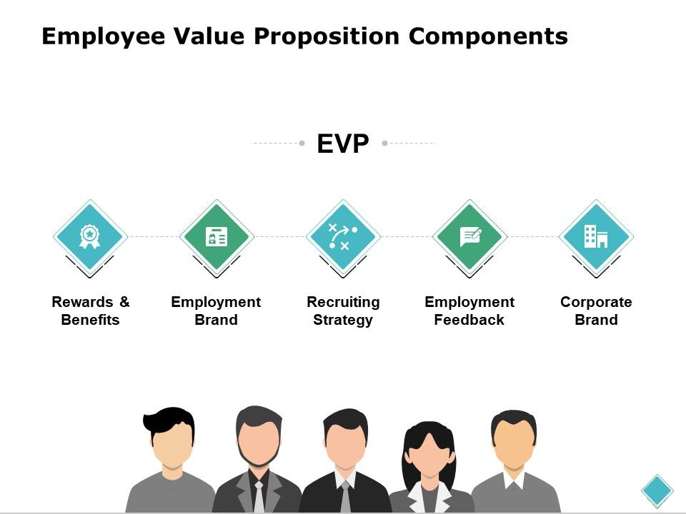 Employee_Value_Proposition_Components_Ppt_PowerPoint_Presentation_Outline_Templates_Slide_1.jpg