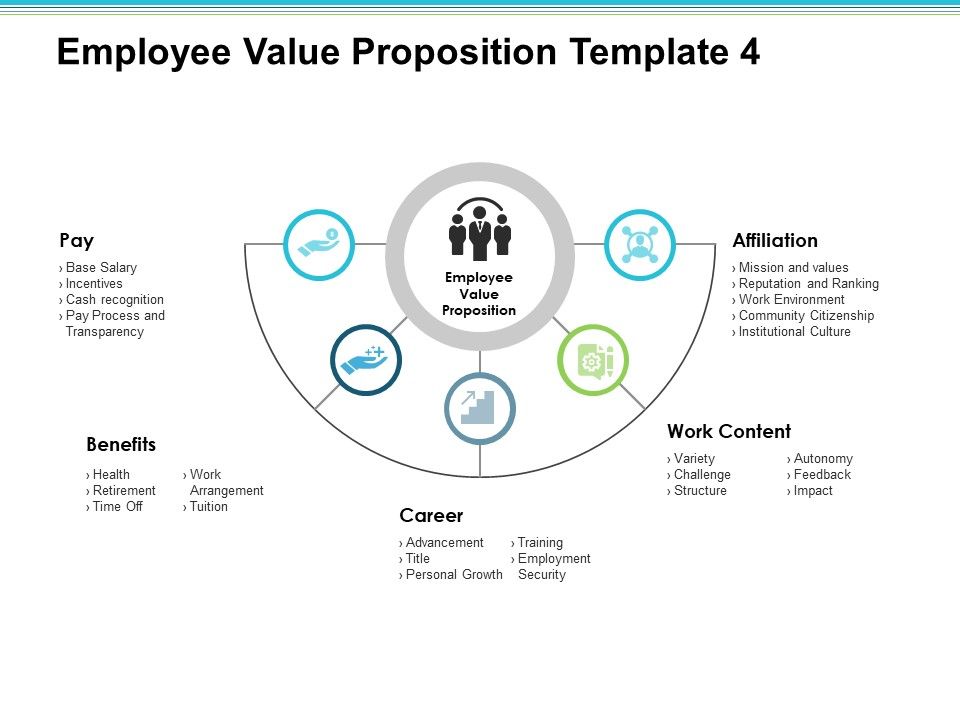 Employee_Value_Proposition_Content_Affiliation_Career_Ppt_PowerPoint_Presentation_Inspiration_Objects_Slide_1.jpg