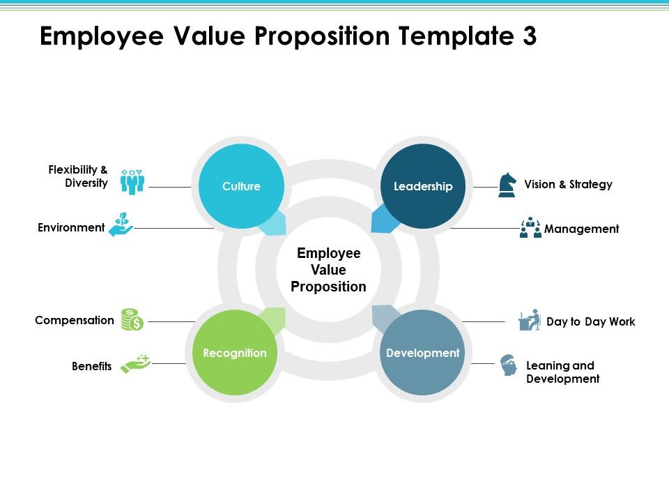 Employee_Value_Proposition_Culture_Recognition_Development_Leadership_Ppt_PowerPoint_Presentation_Infographic_Template_Inspiration_Slide_1.jpg