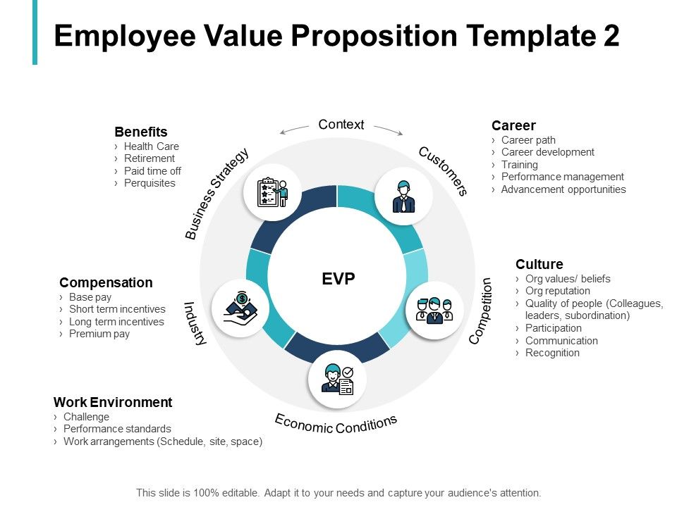 Employee_Value_Proposition_Economic_Conditions_Ppt_PowerPoint_Presentation_Styles_Topics_Slide_1.jpg