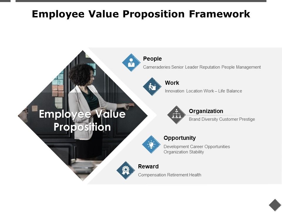 Employee_Value_Proposition_Framework_Organization_Ppt_PowerPoint_Presentation_Pictures_Clipart_Slide_1.jpg