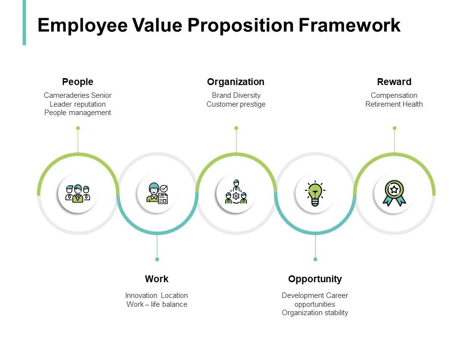 Employee_Value_Proposition_Framework_Organization_Ppt_PowerPoint_Presentation_Slide_Download_Slide_1.jpg