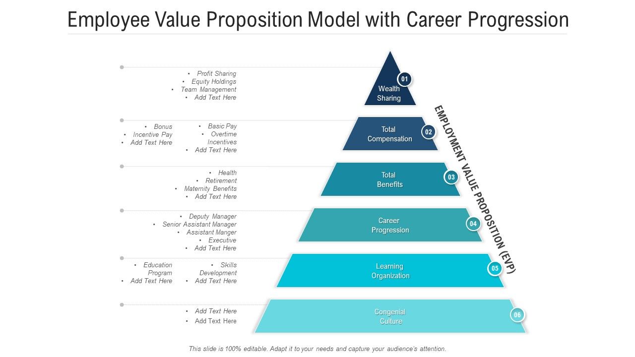 Employee_Value_Proposition_Model_With_Career_Progression_Ppt_PowerPoint_Presentation_File_Guide_PDF_Slide_1.jpg
