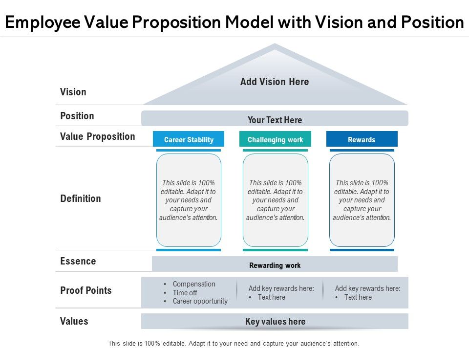 Employee_Value_Proposition_Model_With_Vision_And_Positition_Ppt_PowerPoint_Presentation_File_Design_Templates_PDF_Slide_1.jpg