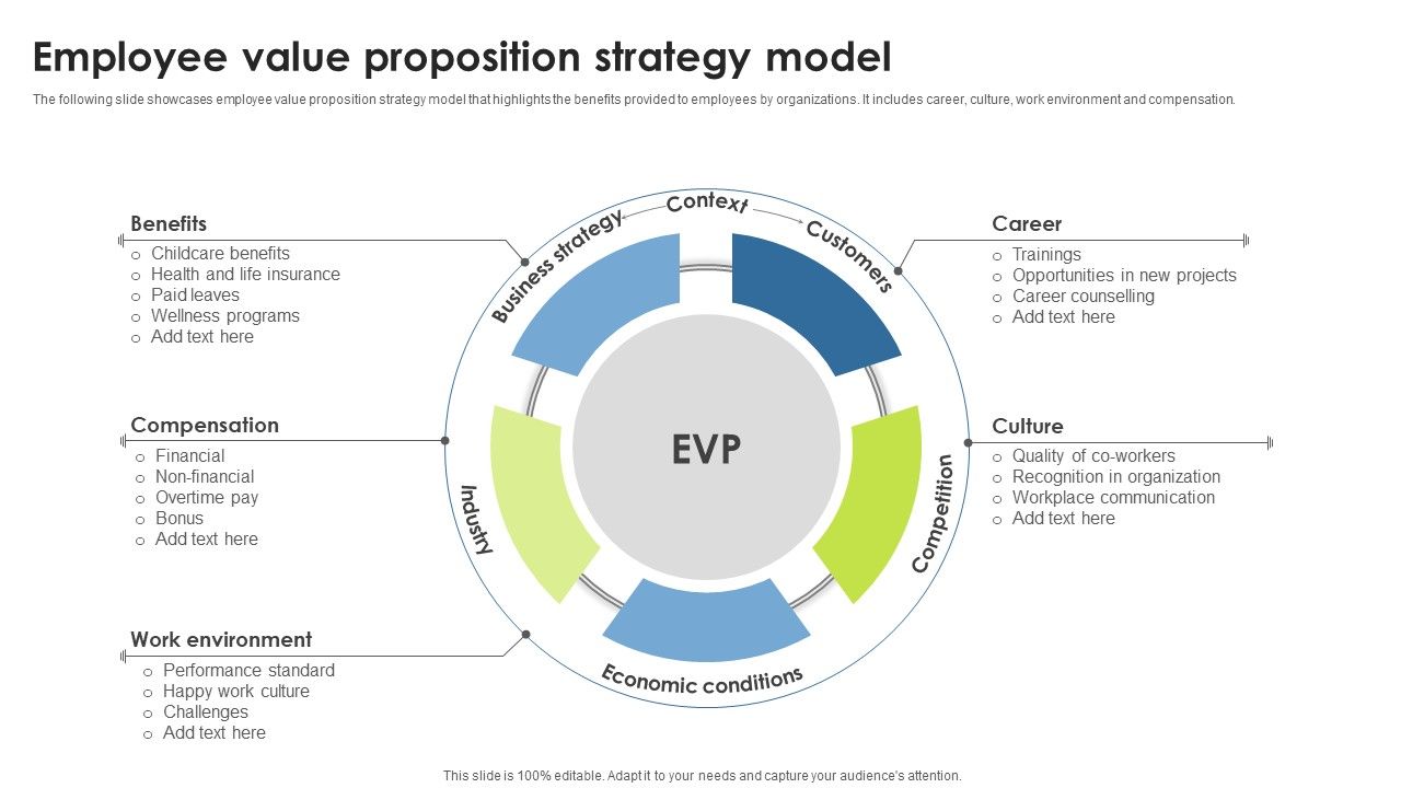 Employee_Value_Proposition_Strategy_Model_Template_PDF_Slide_1.jpg