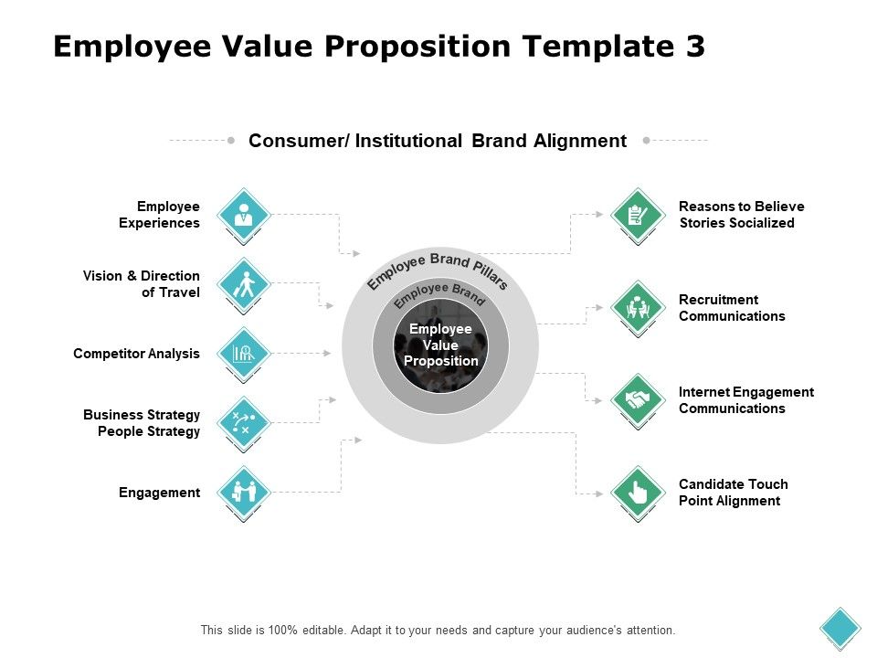 Employee_Value_Proposition_Strategy_Ppt_PowerPoint_Presentation_Pictures_Aids_Slide_1.jpg
