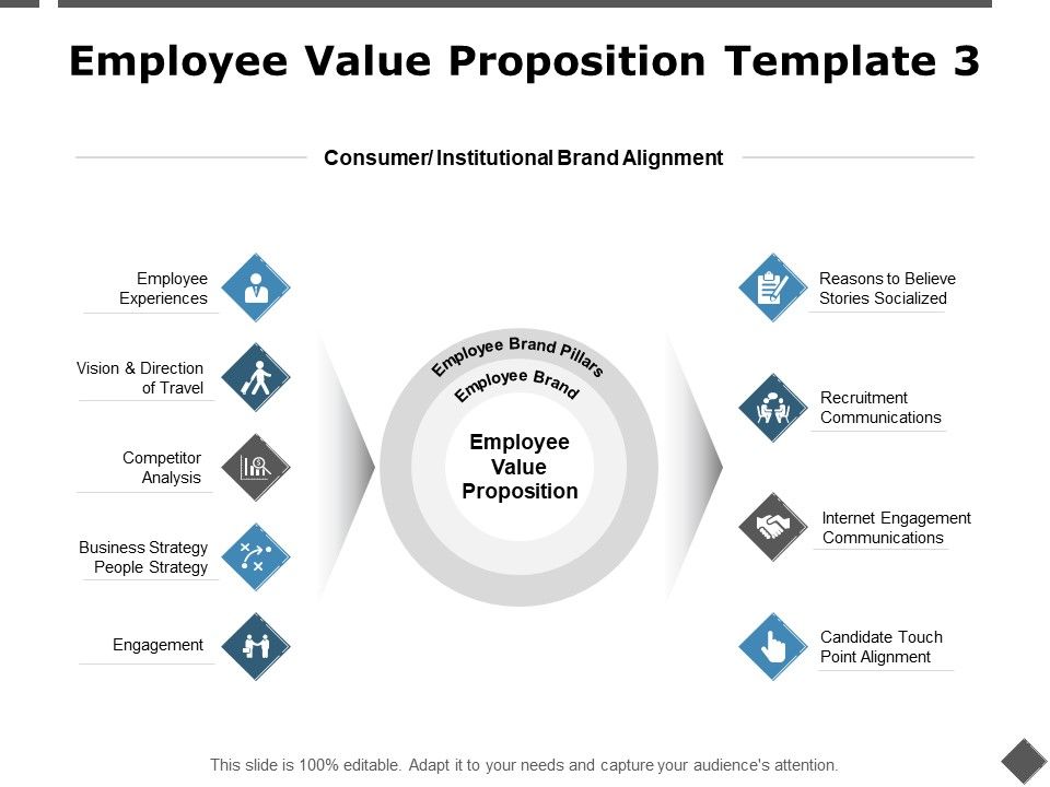Employee_Value_Proposition_Template_Brand_Alignment_Ppt_PowerPoint_Presentation_Ideas_Objects_Slide_1.jpg