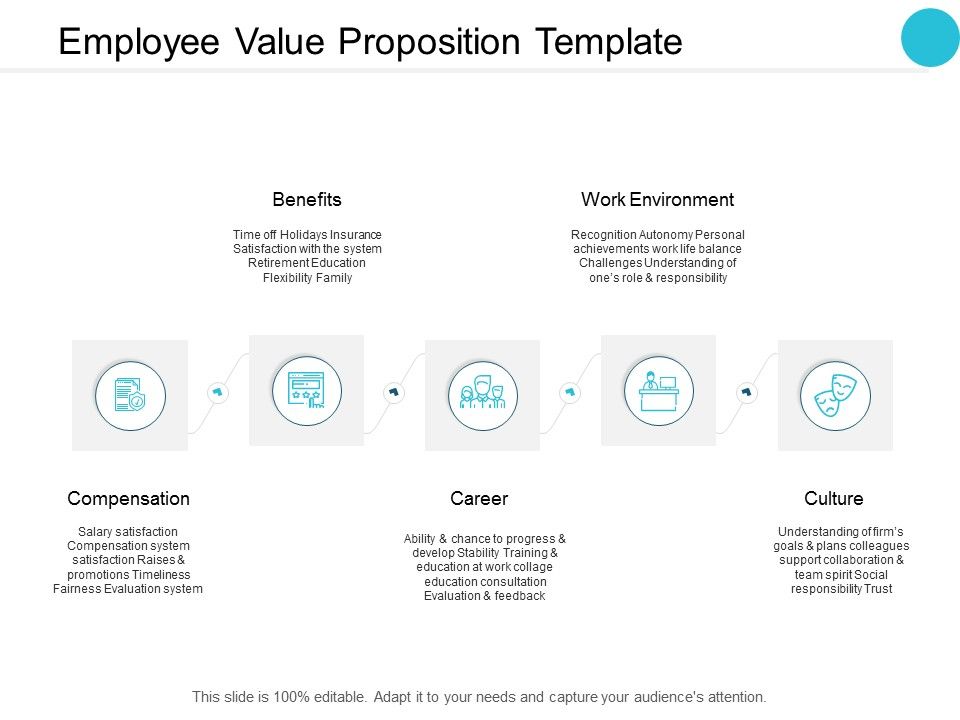 Employee_Value_Proposition_Template_Compensation_Ppt_PowerPoint_Presentation_File_Graphics_Slide_1.jpg