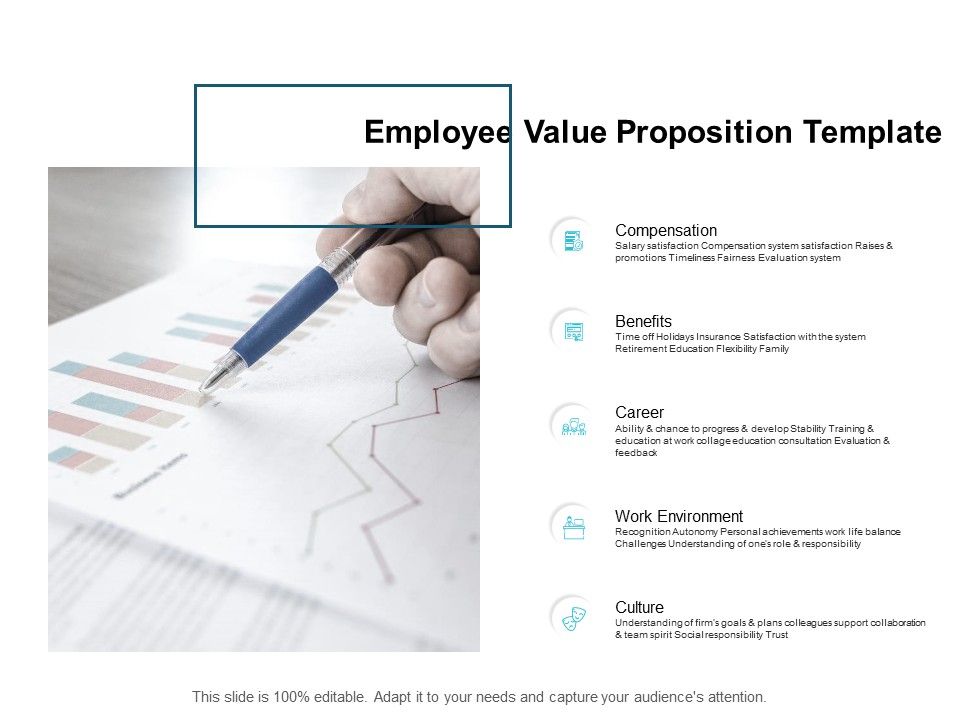 Employee_Value_Proposition_Template_Ppt_PowerPoint_Presentation_Model_Design_Templates_Slide_1.jpg