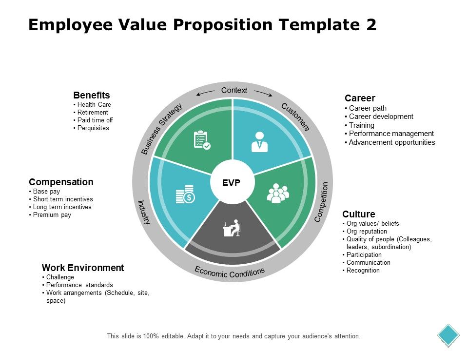 Employee_Value_Proposition_Training_Ppt_PowerPoint_Presentation_Pictures_Introduction_Slide_1.jpg