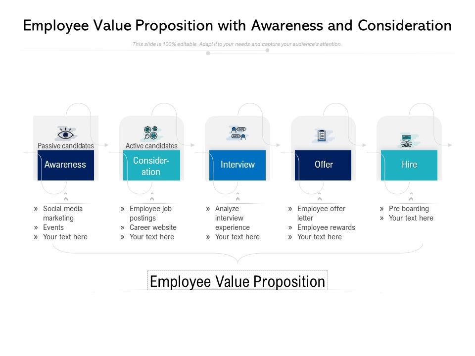 Employee_Value_Proposition_With_Awareness_And_Consideration_Ppt_PowerPoint_Presentation_Outline_Graphic_Tips_PDF_Slide_1.jpg